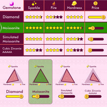 Load image into Gallery viewer, 13 Carat Green Round Cut Rose Halo Straight Shank Certified VVS Moissanite Ring