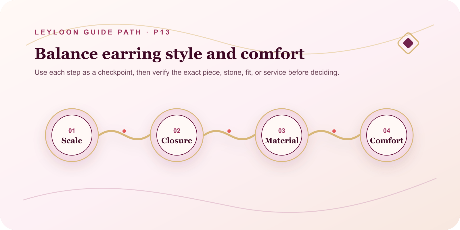 Balance earring style and comfort. Steps: Scale, then Closure, then Material, then Comfort.