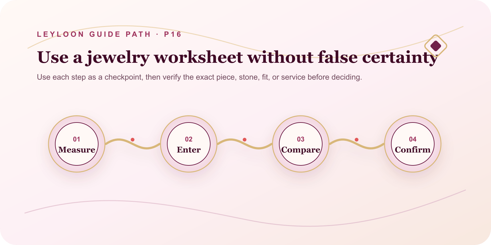 Use a jewelry worksheet without false certainty. Steps: Measure, then Enter, then Compare, then Confirm.